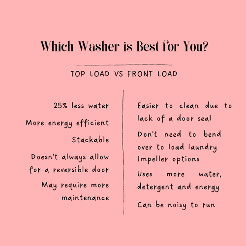 A graphic comparing front load and top load washers